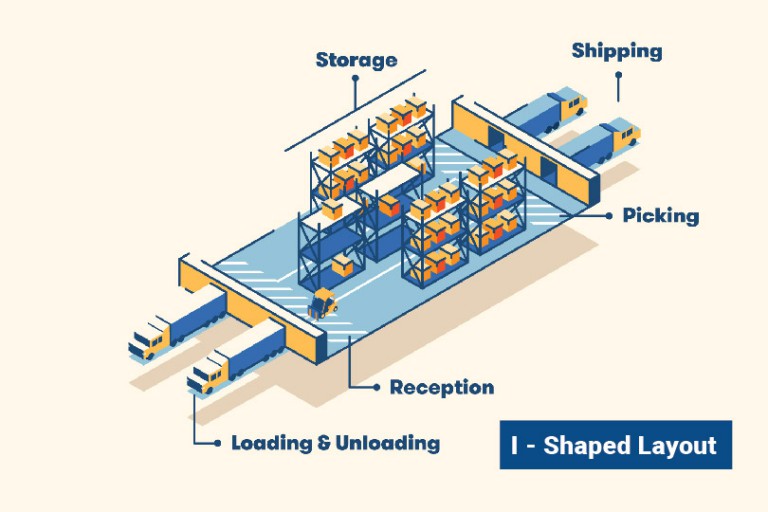 Bố trí kho hàng theo Nguyên lý chữ I