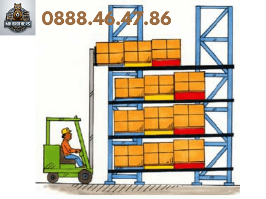 Mô phỏng nguyên lý vận hành kệ Push Back với hệ thống xe trượt nghiêng