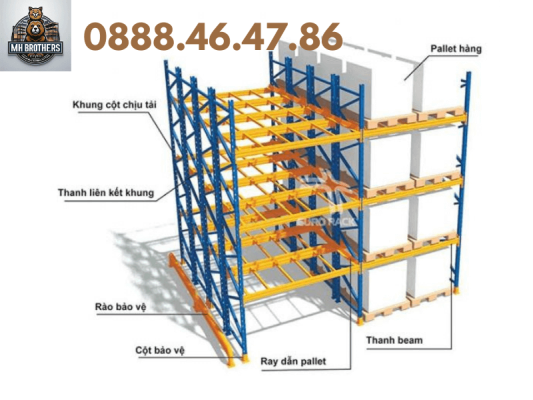 Cấu tạo chi tiết kệ Double Deep